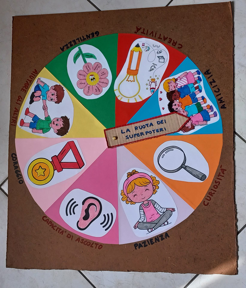 Personal Superpower Wheel